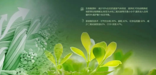 &ldquo;新材料&rdquo;綠色、減碳、可持續(xù),盤點今年里有哪些生物基纖維材料