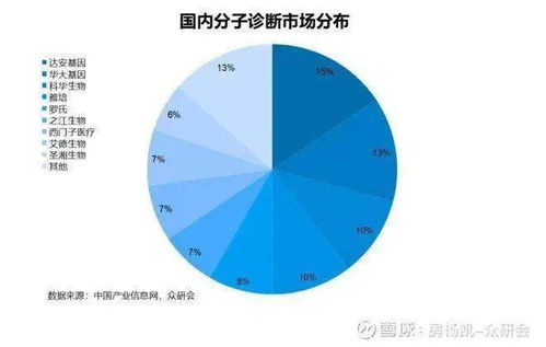 我國醫(yī)療器械行業(yè)發(fā)展前景十足 但需一雙發(fā)現(xiàn)美的眼睛