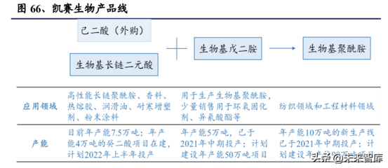 2022年合成生物學(xué)行業(yè)深度報(bào)告 產(chǎn)品開(kāi)發(fā)兩大流程、技術(shù)發(fā)展及產(chǎn)業(yè)生態(tài)等專(zhuān)題分析