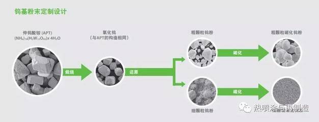 難熔金屬、高級陶瓷與熱噴涂粉末供應商世泰科發(fā)布2016年度報告,營業(yè)額有所下滑_其它_網(wǎng)