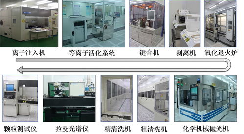 高端硅基材料研發(fā)平臺 硅基材料與集成器件實(shí)驗(yàn)室與生物基材料技術(shù)融合創(chuàng)新